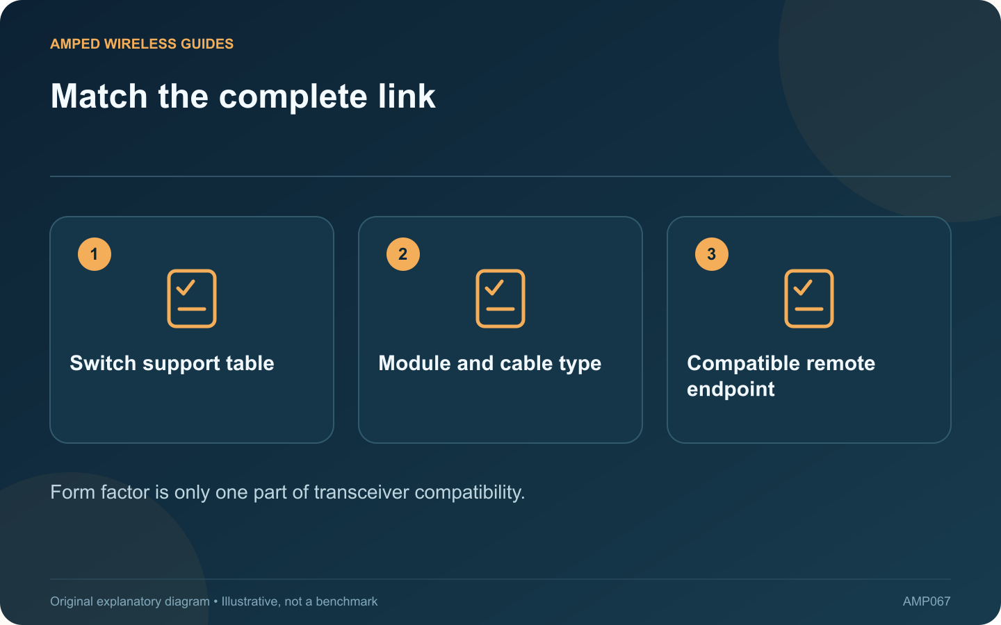 Match the complete link: Switch support table; Module and cable type; Compatible remote endpoint