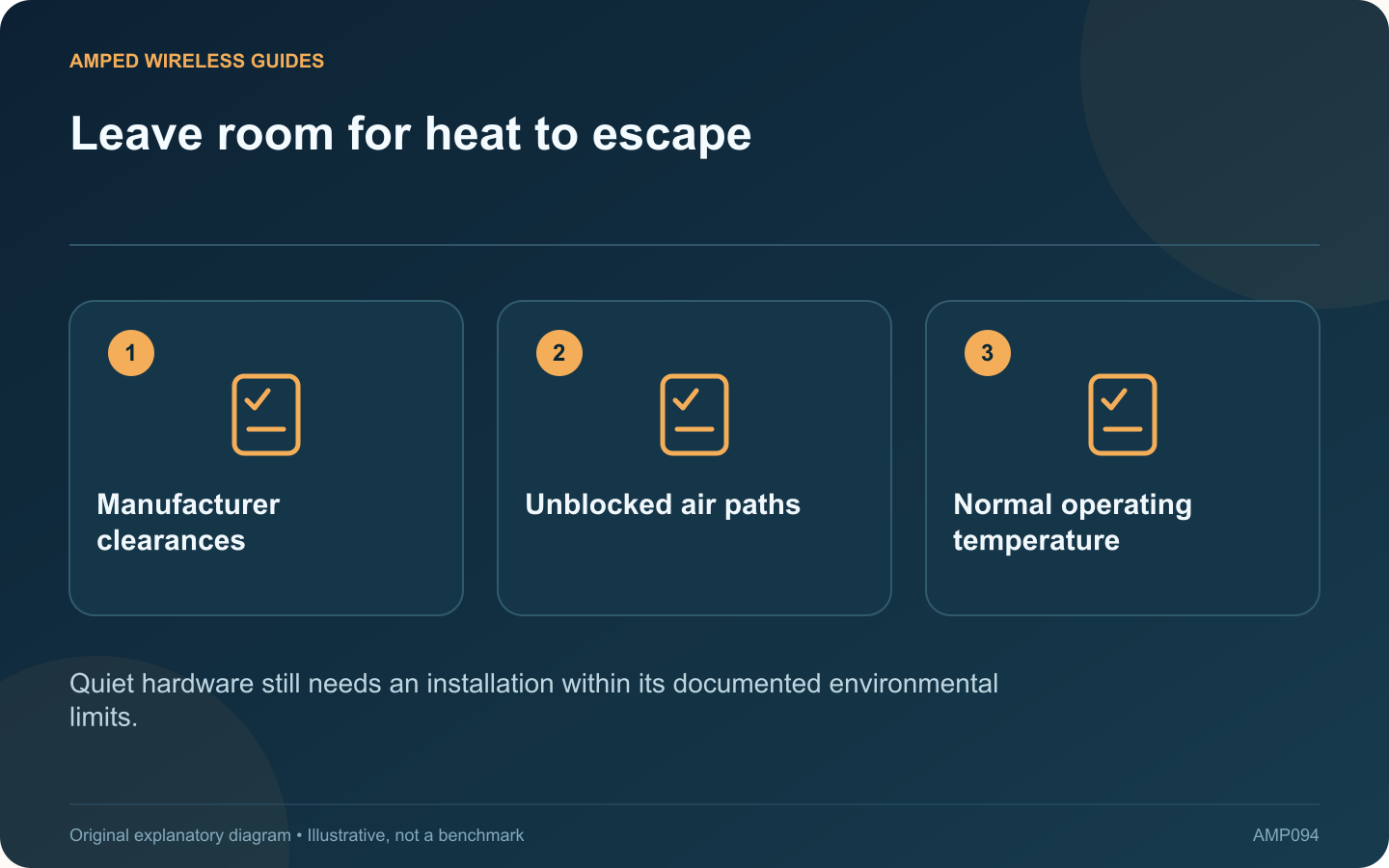 Leave room for heat to escape: Manufacturer clearances; Unblocked air paths; Normal operating temperature
